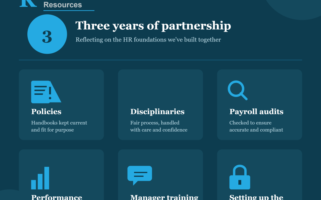 After three fantastic years, our time supporting an organisation is coming to an end and what a journey it has been.